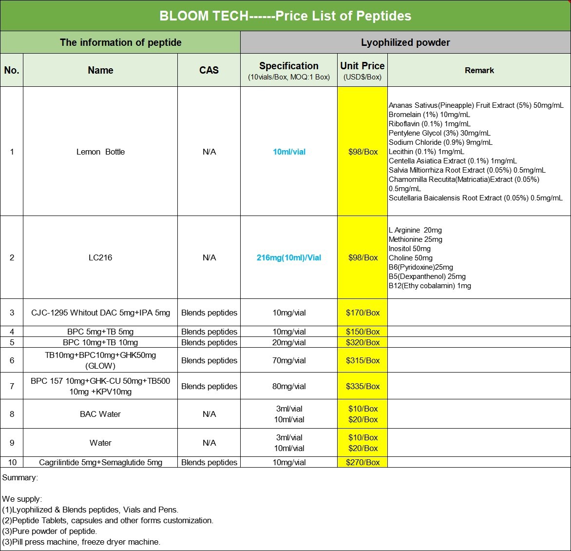 Semax Price List | Shaanxi BLOOM Tech Co., Ltd Semax Price List | Shaanxi BLOOM Tech Co., Ltd